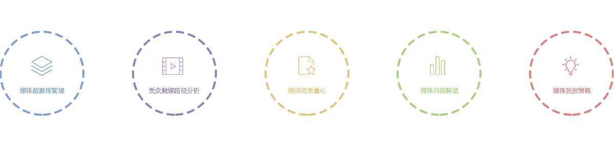 全網(wǎng)營(yíng)銷推廣