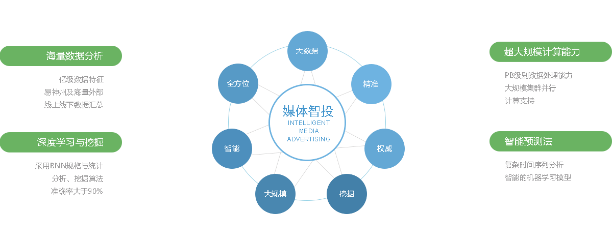 全網(wǎng)營(yíng)銷推廣