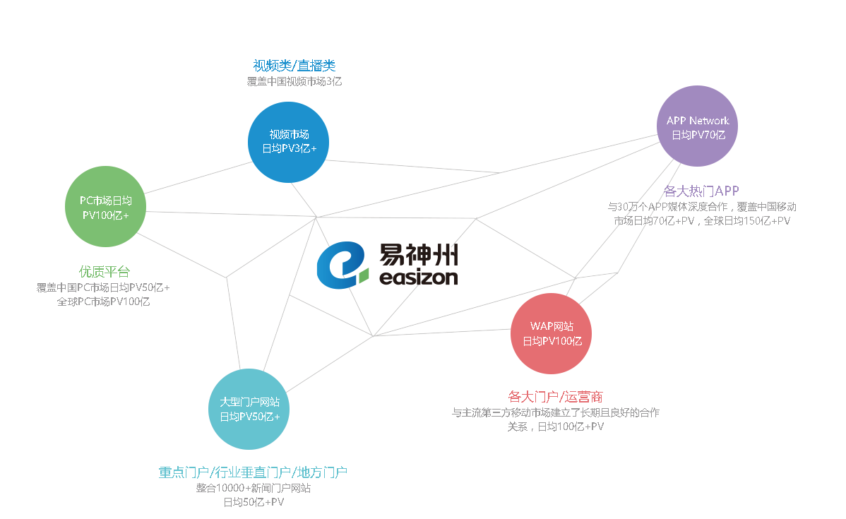 全網(wǎng)營(yíng)銷策劃公司
