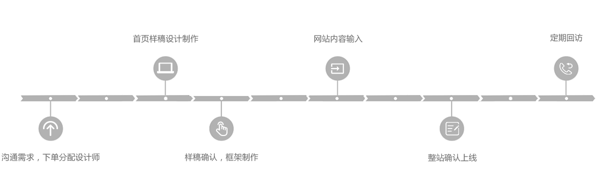 H5開發(fā)